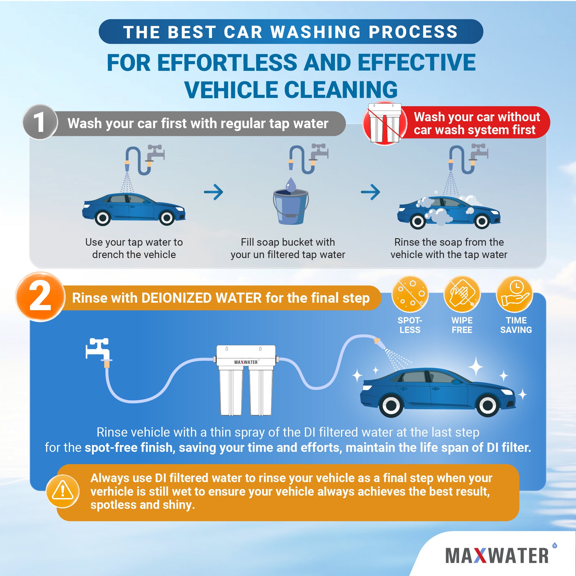 Car Wash System with 3 4 Inch Inlet Outlet