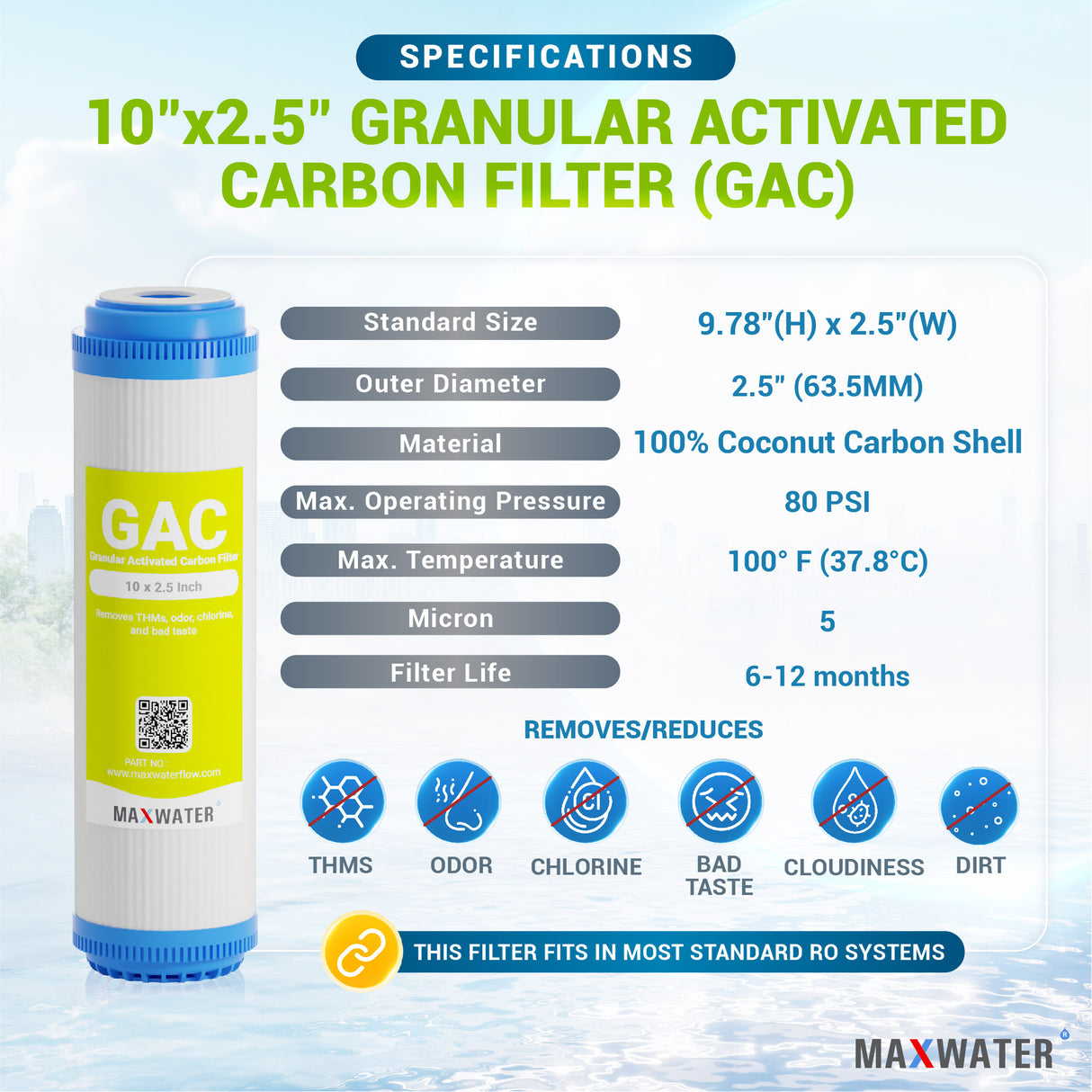 GAC filter for RO system or whole house system