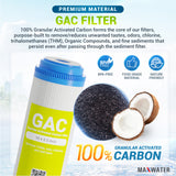 Granular Activated Carbon filter