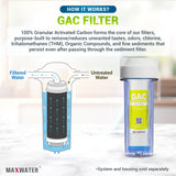 gac water filter