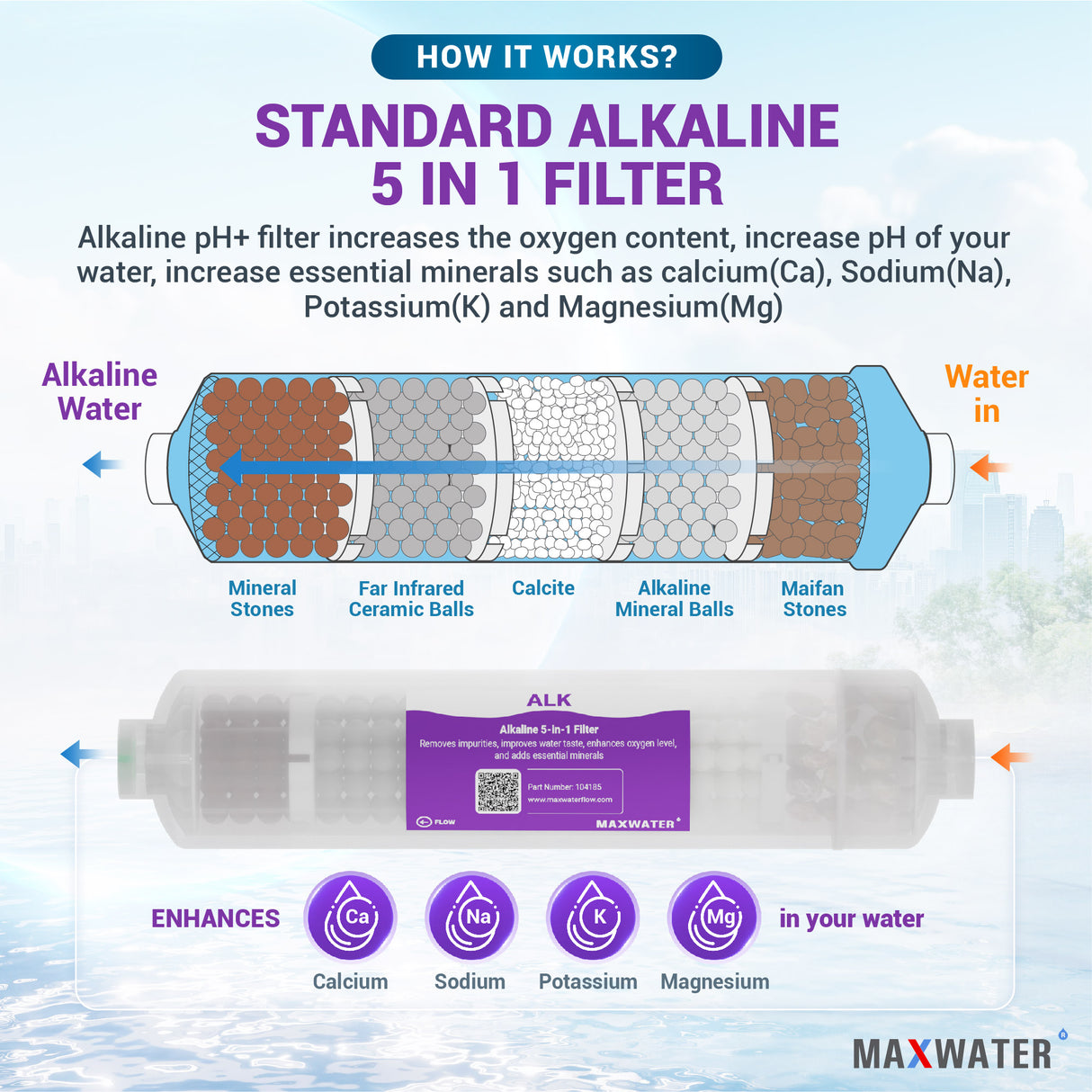 best ro replacement filters