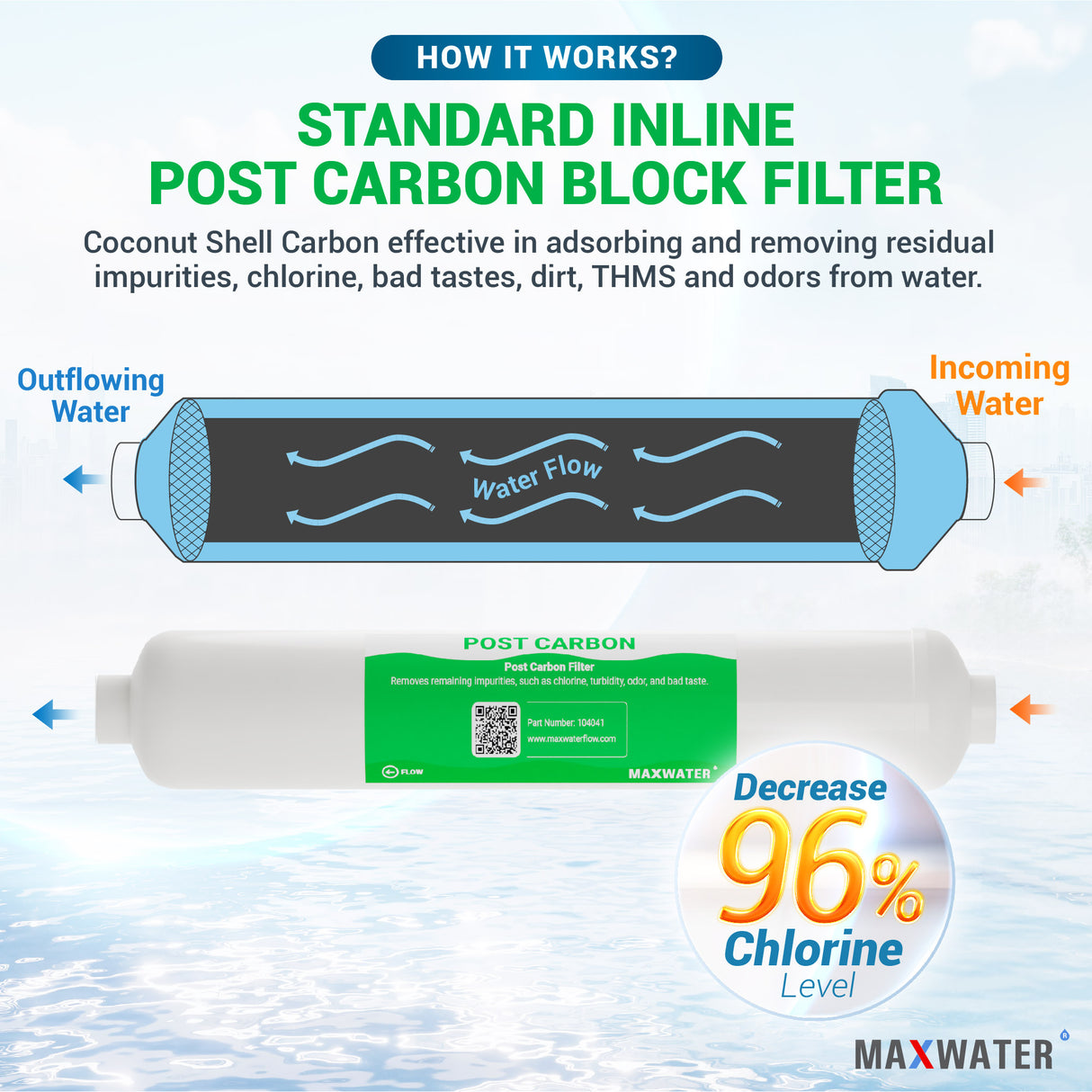 filter replacement for reverse osmosis