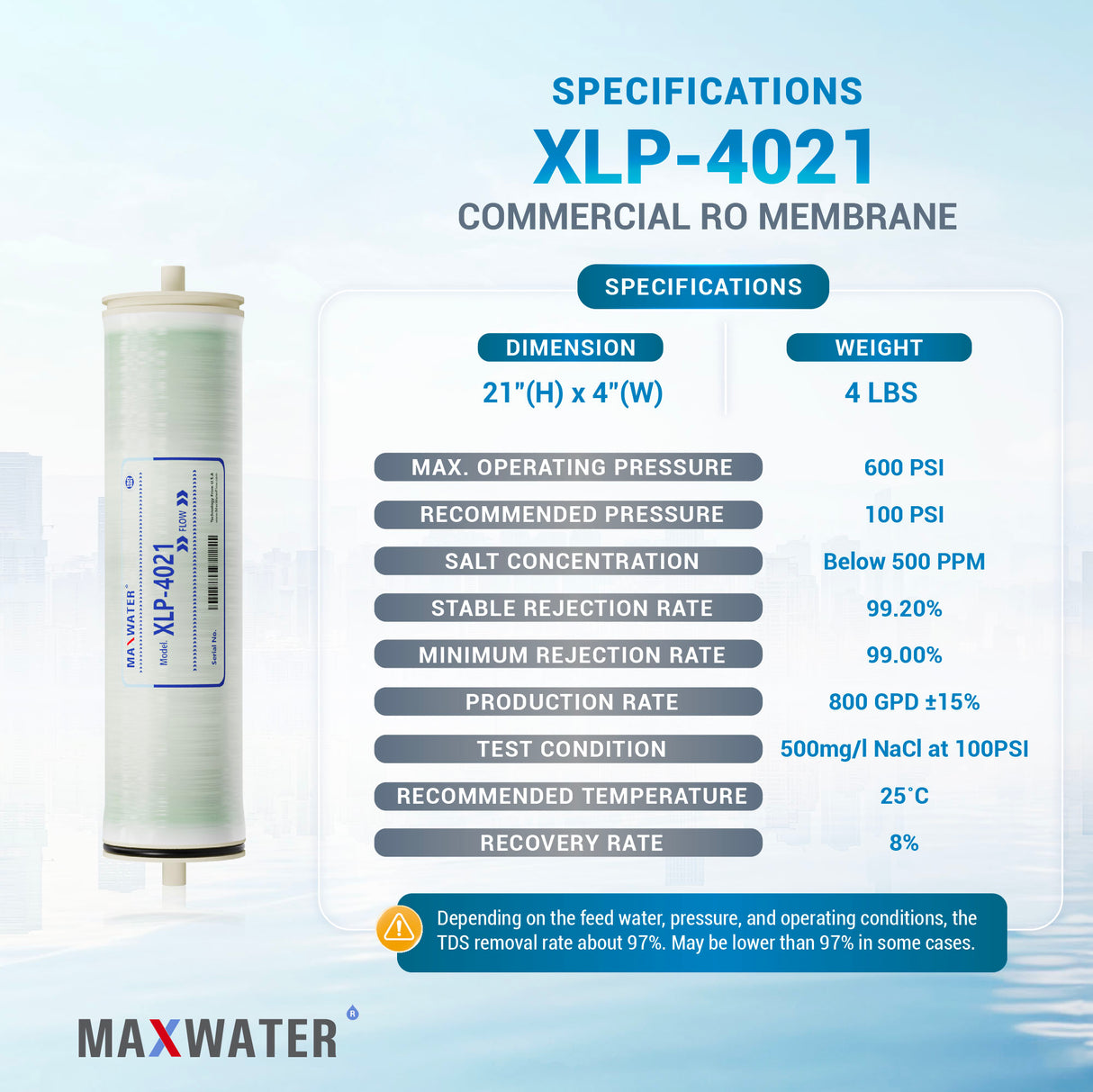 Best commercial RO membrane