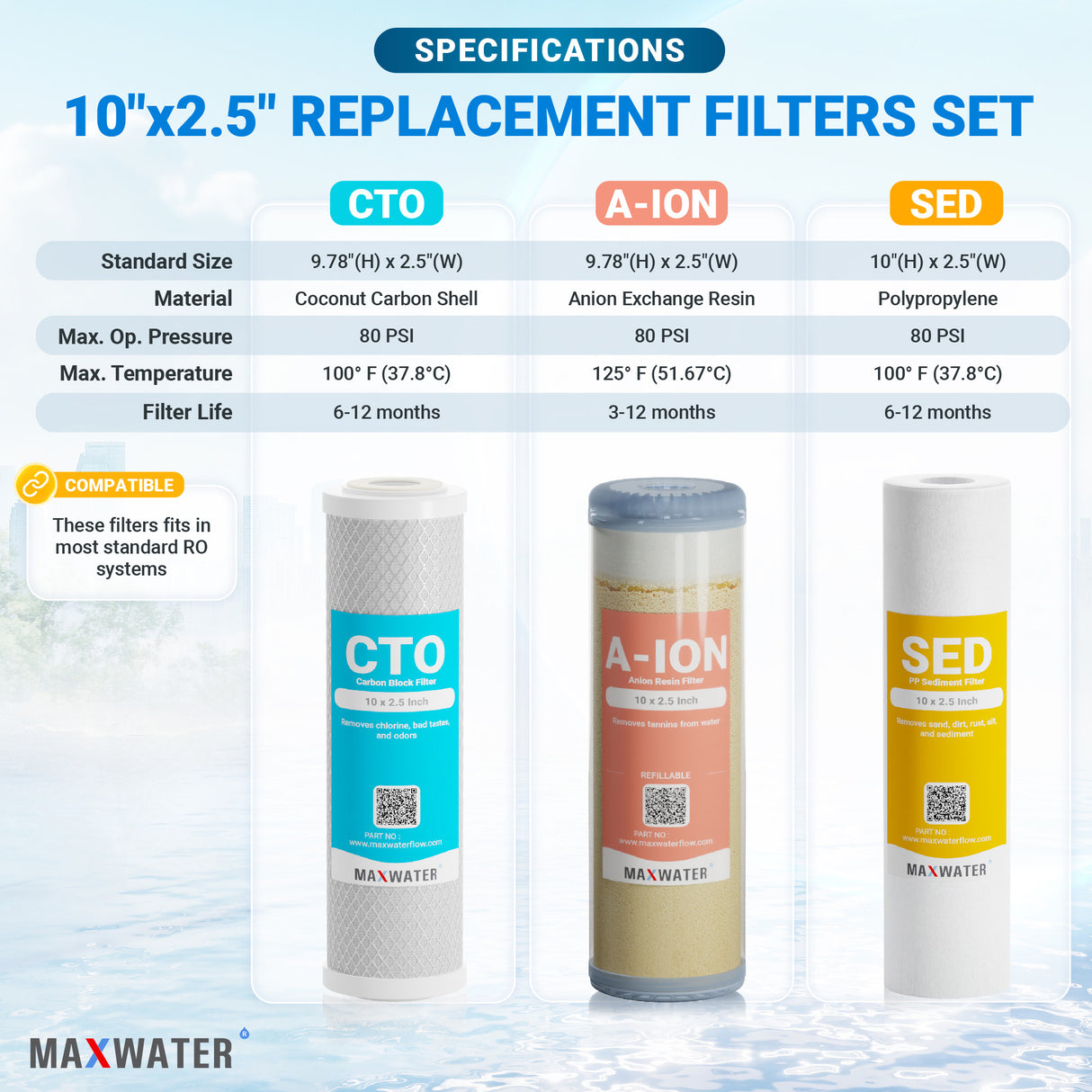 Anion resin filter replacement cartridge for removing harmful contaminants from water