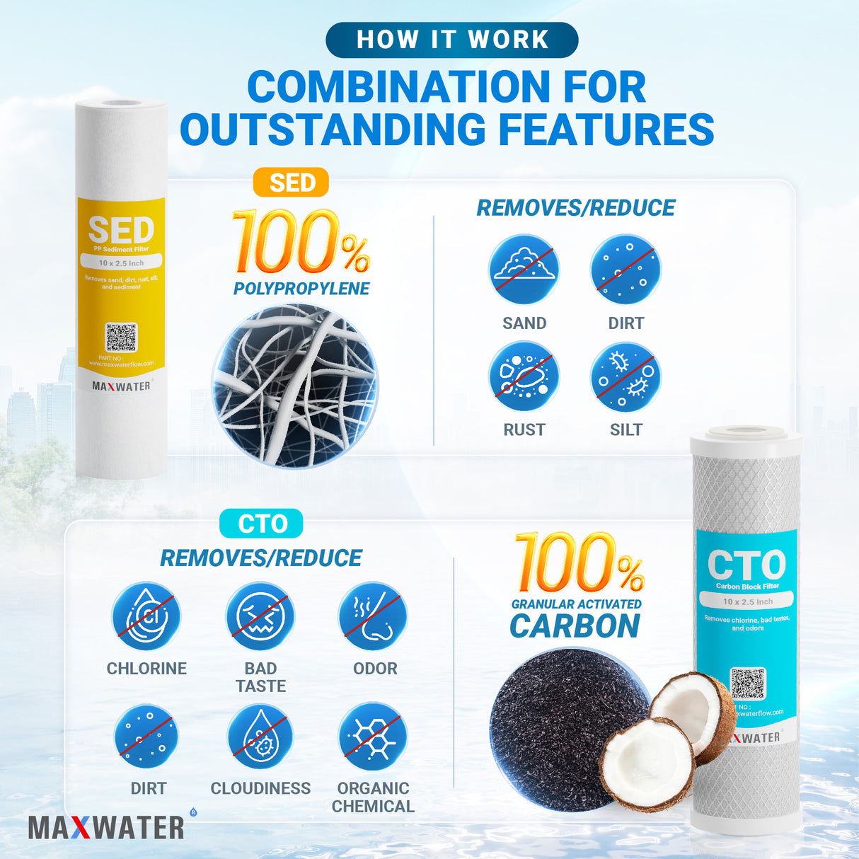 CTO filter cartridge replacement for eliminating chlorine taste and odor from water