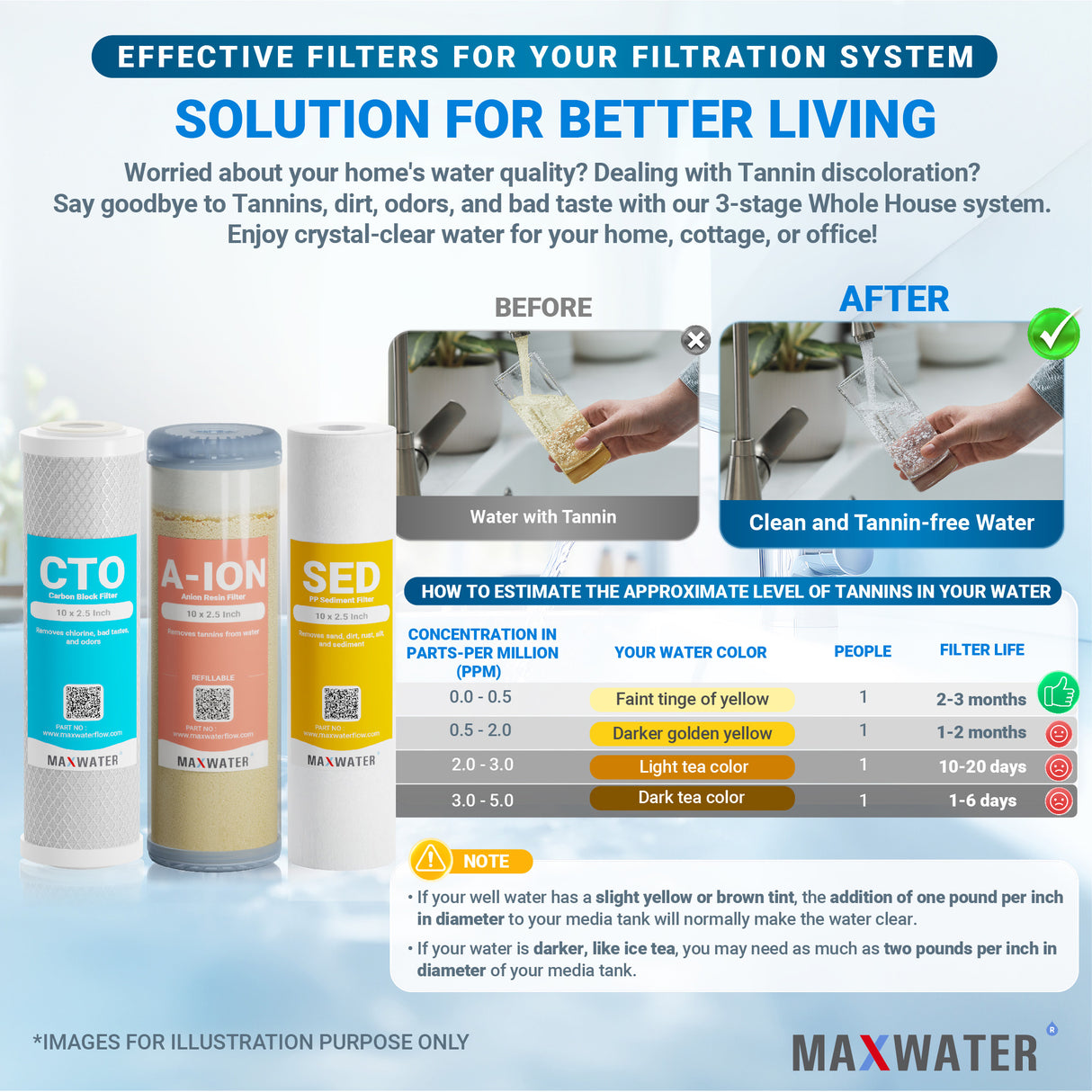 CTO filter replacement cartridge for refreshing and dechlorinating drinking water