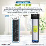 gac filtration