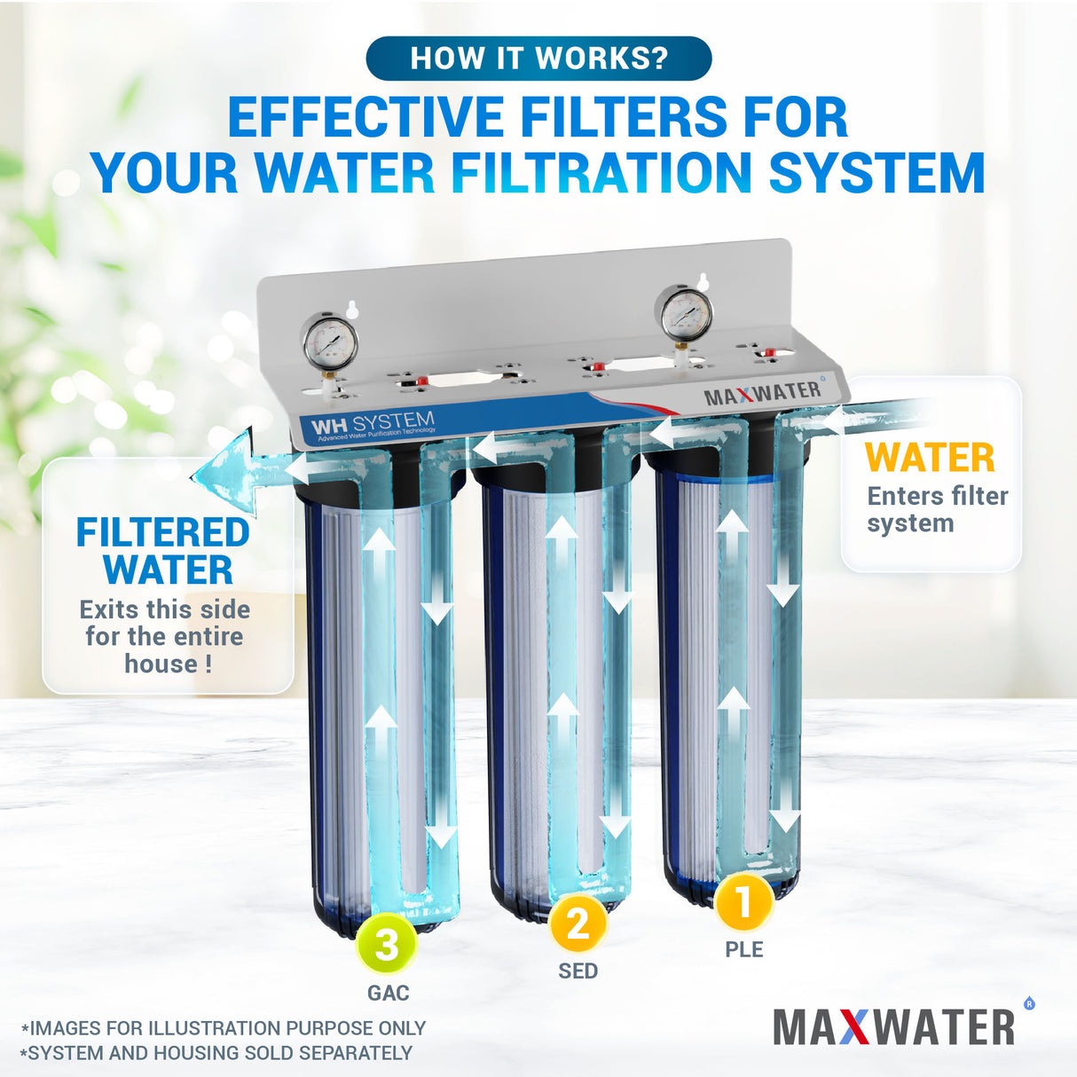 whole house water filter