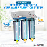 whole house water filter