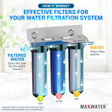 anion water filter