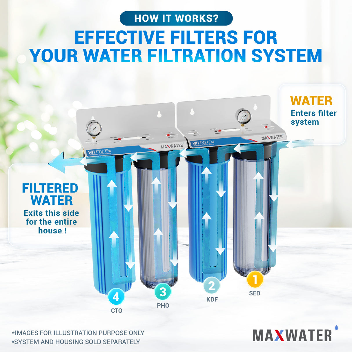 water filter for lead and fluoride