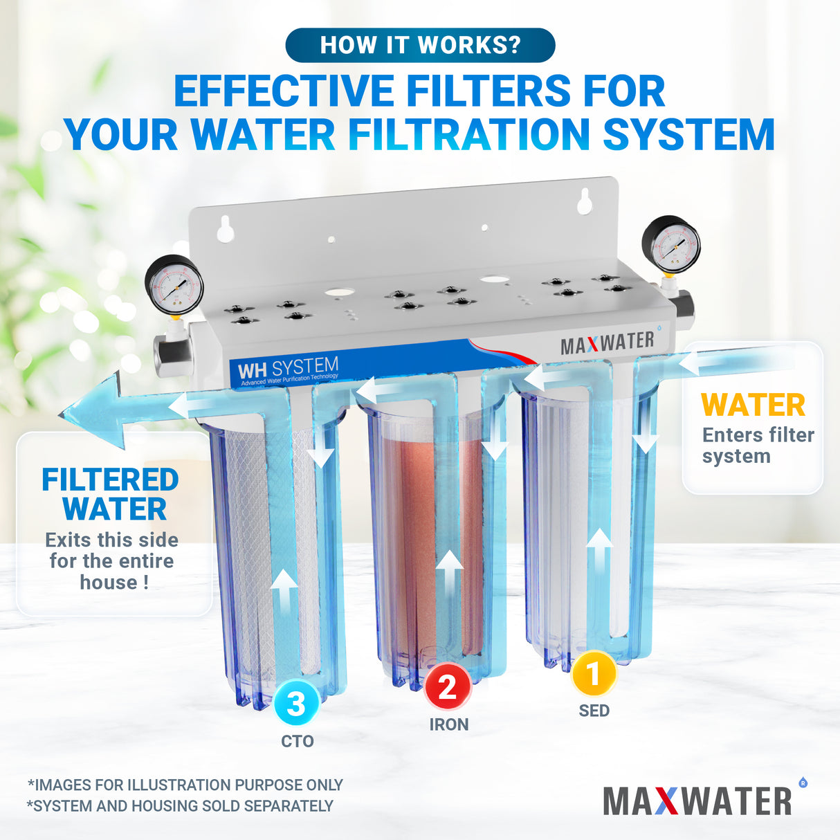 Versatile filtration solution: sediment, iron, and CTO filter replacement cartridge