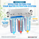 Versatile filtration solution: sediment, iron, and CTO filter replacement cartridge