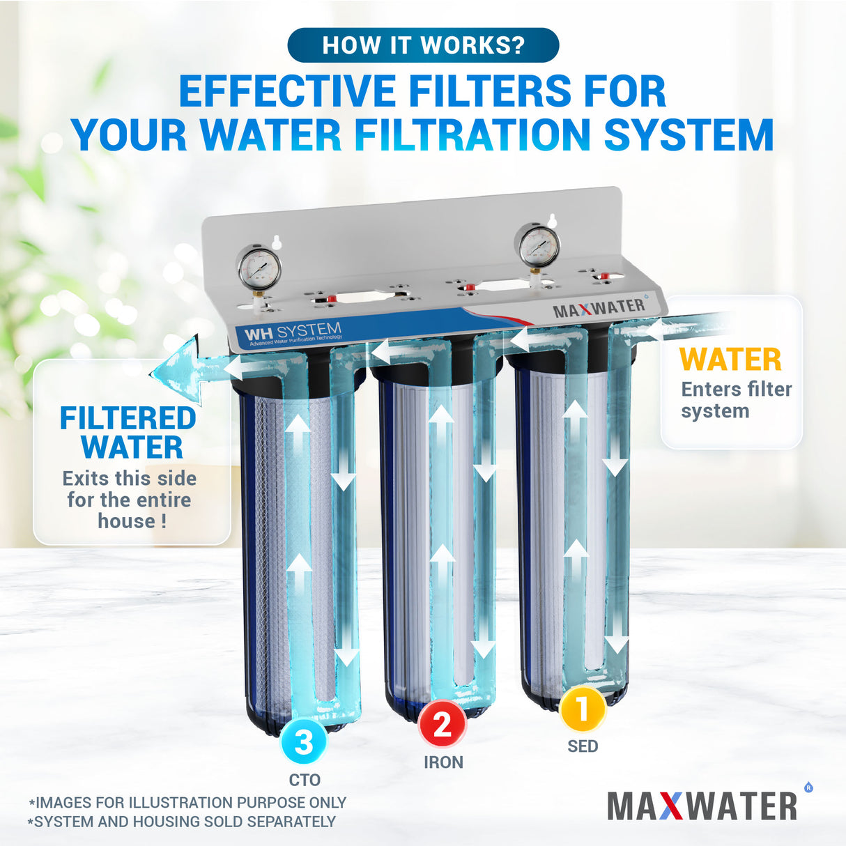 iron removal filter for well water