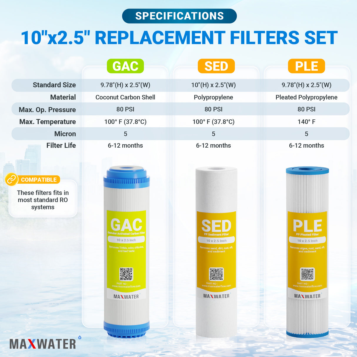 Enhanced filtration with pleated sediment and GAC filter replacement cartridge