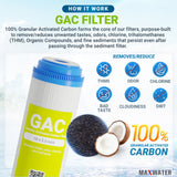 Upgrade your water system with pleated sediment and GAC filter replacement cartridge
