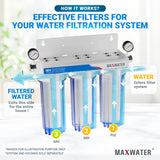 Experience superior filtration with pleated sediment and GAC filter replacement cartridge