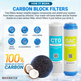 GAC filter replacement cartridge for adsorbing impurities and improving water taste