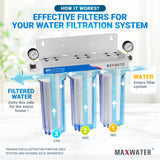 CTO filter cartridge replacement for removing chlorine, taste, and odor from water