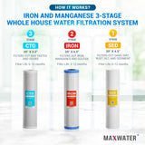 water iron filter