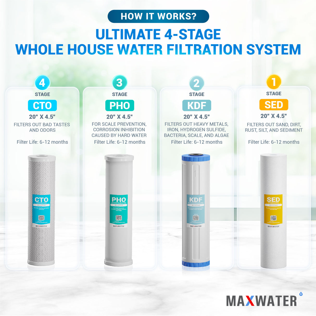 whole house water filter